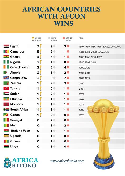 women afcon results/ winners